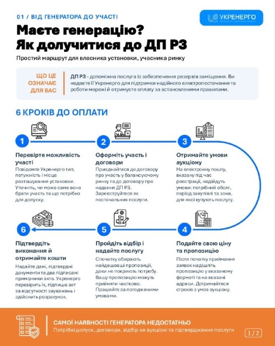 Фото 2 — Власники генераторів можуть отримувати оплату від "Укренерго": як долучитися