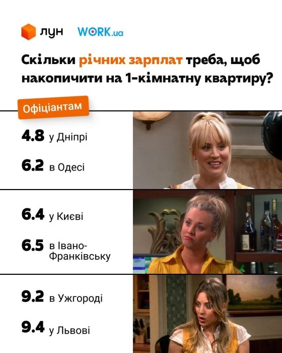 Фото 6 — Квартира в Києві у 2026 році: скільки треба заробляти