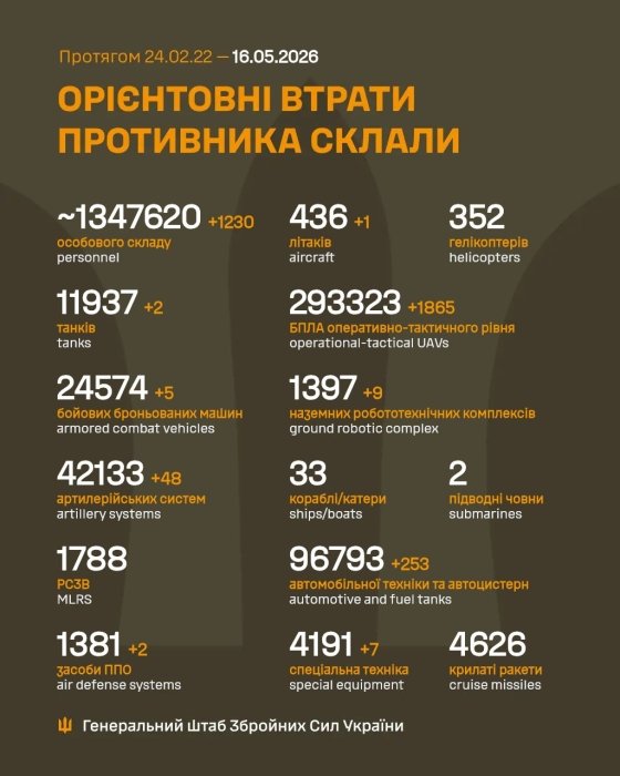 Фото 2 — Потери врага по состоянию на 16 мая 2026 – Генштаб ВСУ