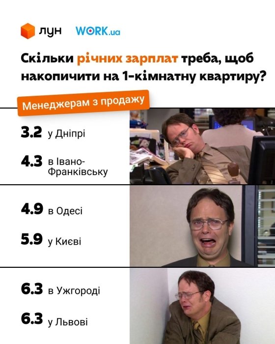 Фото 5 — Квартира в Києві у 2026 році: скільки треба заробляти