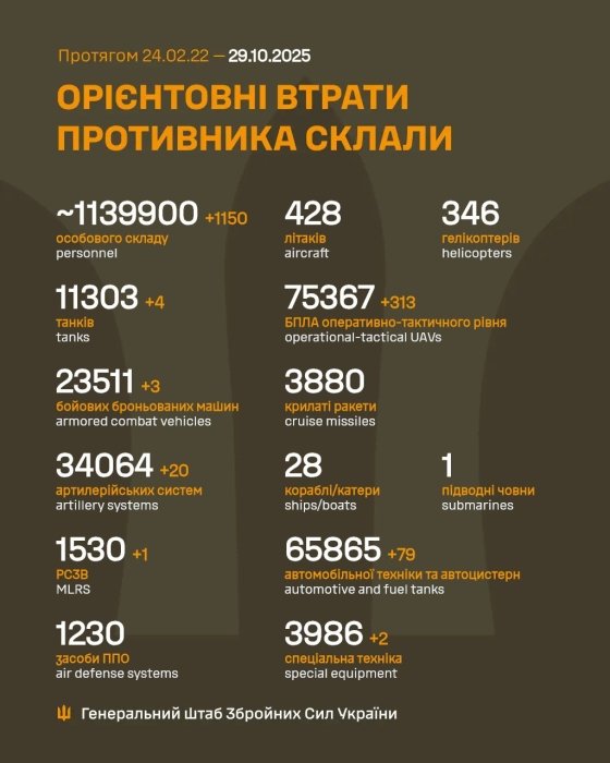 Фото 2 — Втрати ворога станом на 29 жовтня 2025 – Генштаб ЗСУ