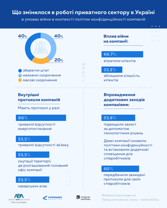 Фото 2 — Чи захищає український бізнес своїх співробітників та клієнтів в умовах війни
