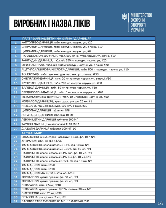 Фото 2 — Производители договорились. Полный список лекарств, которые подешевеют на 30% с 1 марта
