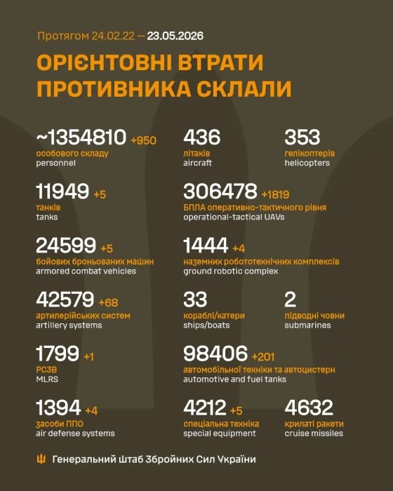 Фото 2 — Потери врага по состоянию на 23 мая 2026 – Генштаб ВСУ