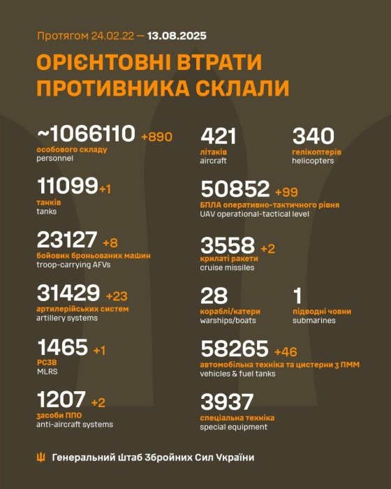 Фото 2 — Втрати ворога станом на 13 серпня 2025 – Генштаб ЗСУ