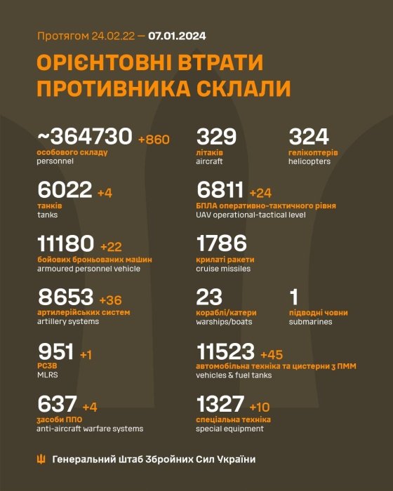 Фото 2 — За сутки ВСУ уничтожили более 860 окупантов - Генштаб