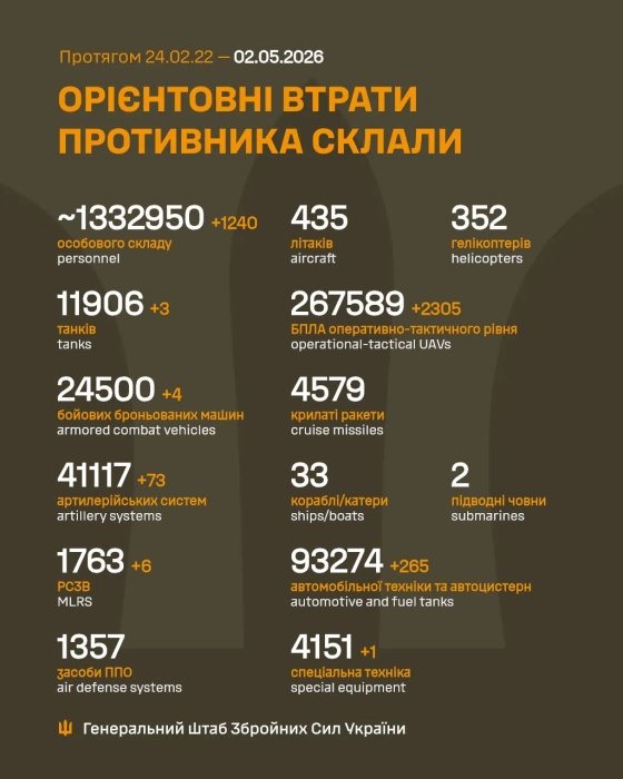 Фото 2 — Потери врага по состоянию на 2 мая 2026 – Генштаб ВСУ