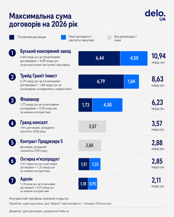 Фото 2 — Потоки Міноборони на 40 млрд грн: хто годує ЗСУ