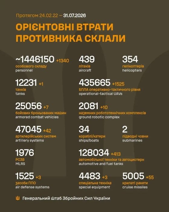 Фото 2 — Втрати ворога станом на 31 липня 2026 – Генштаб ЗСУ