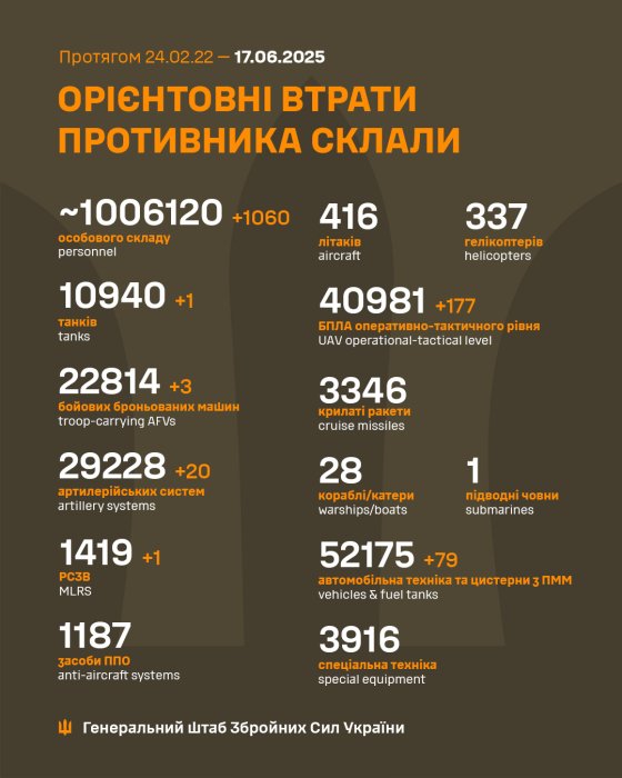 Фото 2 — Втрати ворога станом на 17 червня 2025 – Генштаб ЗСУ