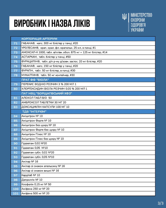 Фото 4 — Производители договорились. Полный список лекарств, которые подешевеют на 30% с 1 марта
