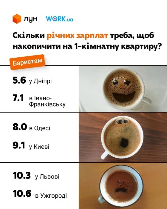 Фото 3 — Квартира в Києві у 2026 році: скільки треба заробляти