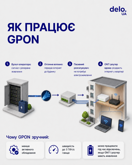Фото 3 — Интернет во время блекаутов: как крупные украинские провайдеры переводят сети на оптику