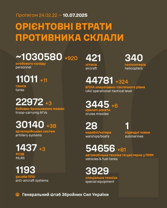 Фото 2 — Втрати ворога станом на 10 липня 2025 – Генштаб ЗСУ