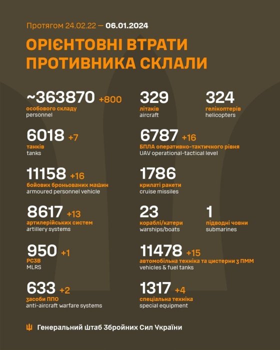 Фото 2 — Враг потерял еще 800 окупантов - Генштаб ВСУ