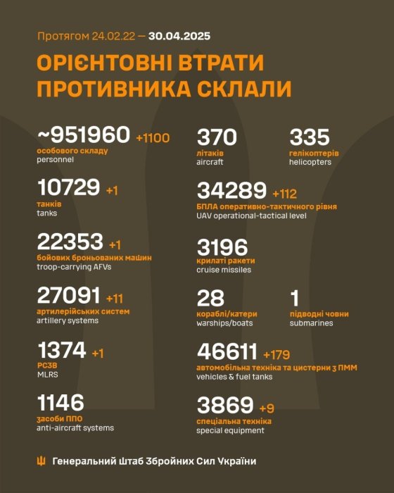 Фото 2 — Втрати ворога станом на 30 квітня 2025 – Генштаб ЗСУ