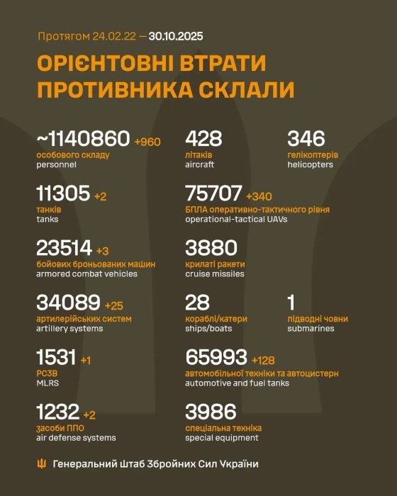 Фото 2 — Втрати ворога станом на 30 жовтня 2025 – Генштаб ЗСУ