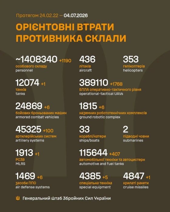 Фото 2 — Потери врага по состоянию на 4 июля 2026 – Генштаб ВСУ