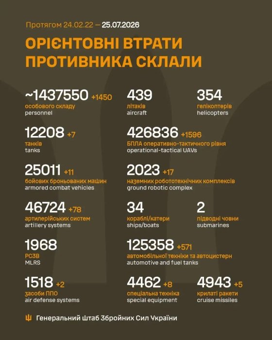 Фото 2 — Потери врага по состоянию на 25 июля 2026 г. – Генштаб ВСУ