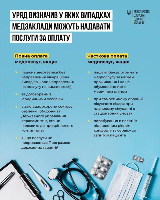 Фото 2 — Медичні послуги без направлення лікаря в державній лікарні стануть платними: деталі