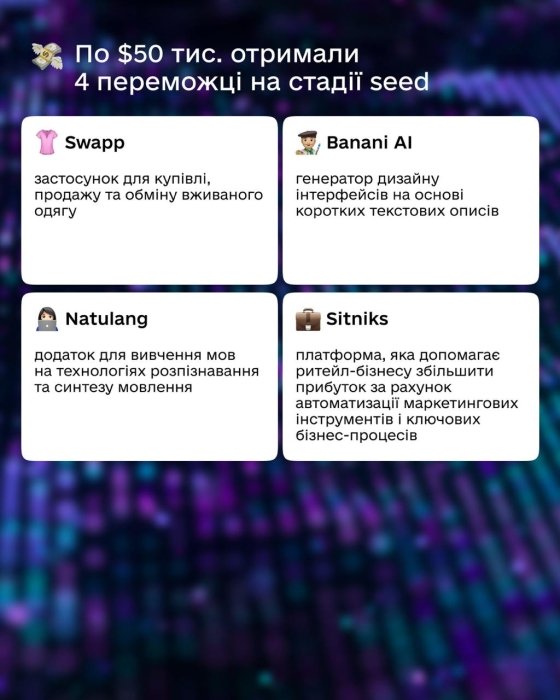 Фото 3 — Стартапы-победители грантовой программы от UMAEF получили $350 тысяч финансирования