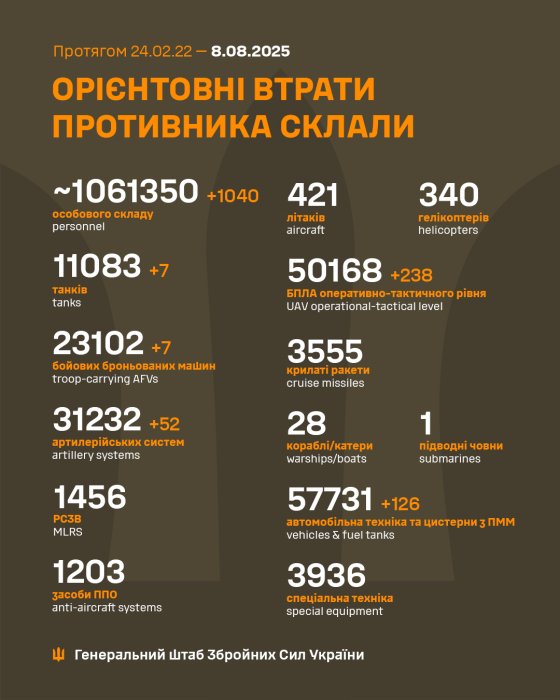 Фото 2 — Втрати ворога станом на 8 серпня 2025 – Генштаб ЗСУ