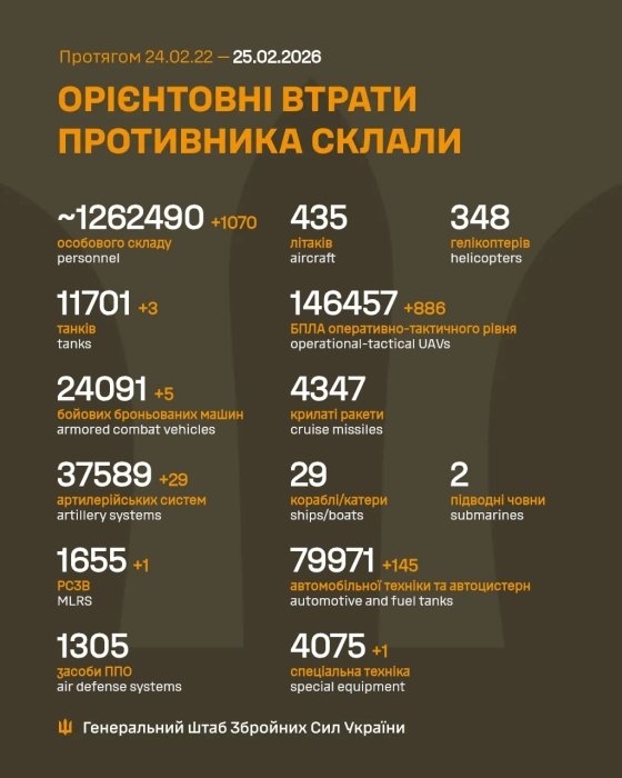 Фото 2 — Потери врага по состоянию на 25 февраля 2026 г. – Генштаб ВСУ