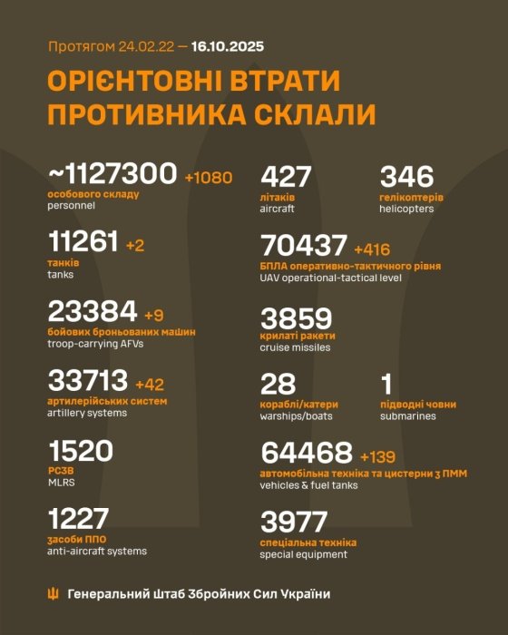 Фото 2 — Потери врага по состоянию на 16 октября 2025 г. – Генштаб ВСУ