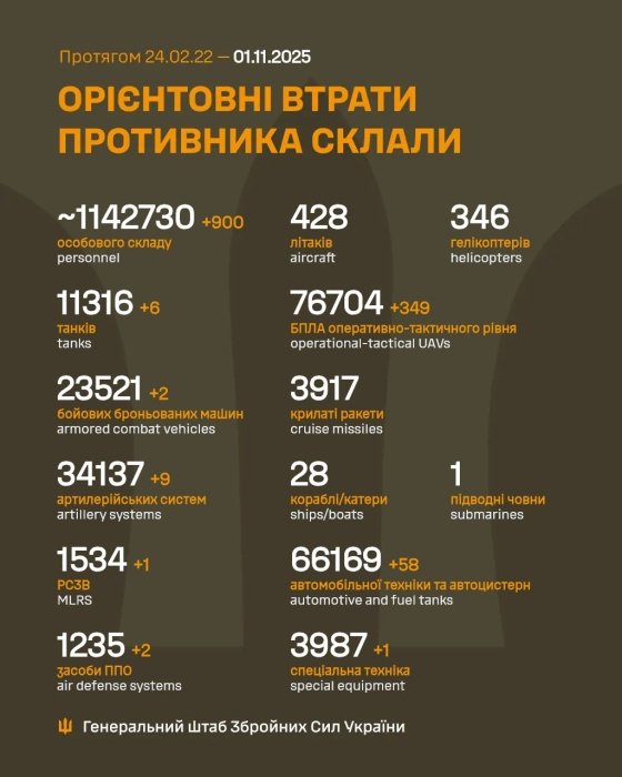 Фото 2 — Втрати ворога станом на 1 листопада 2025 – Генштаб ЗСУ
