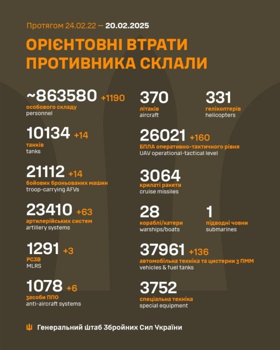 Фото 2 — Потери врага по состоянию на 20 февраля 2025  – Генштаб ВСУ