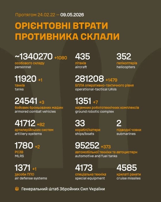 Фото 2 — Потери врага по состоянию на 9 мая 2026 – Генштаб ВСУ