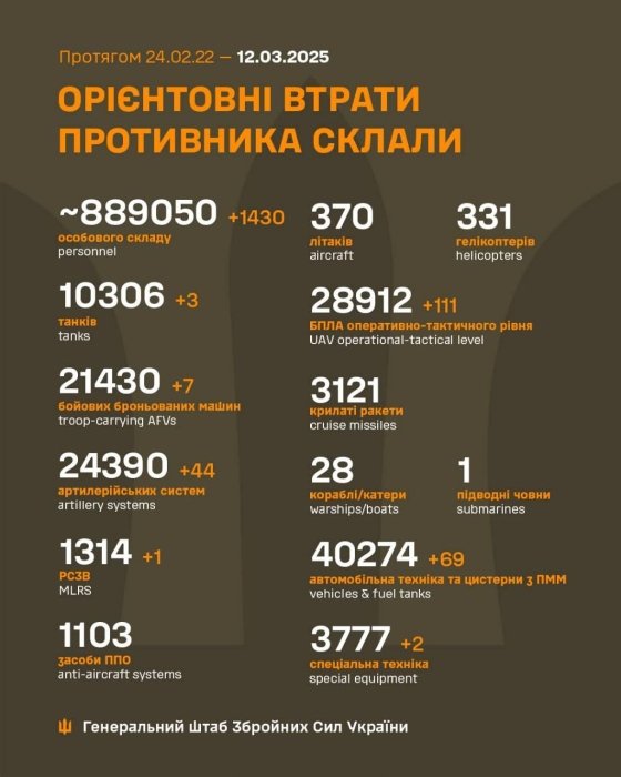 Фото 2 — Потери врага по состоянию на 12 марта 2025 – Генштаб ВСУ