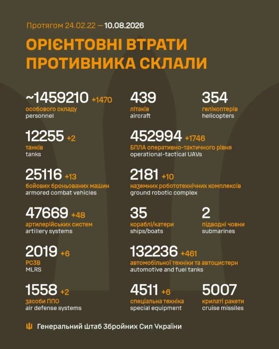 Фото 2 — Потери врага по состоянию на 10 августа 2026 г. – Генштаб ВСУ