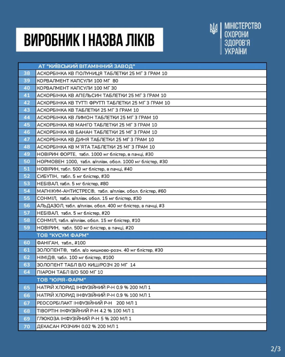 Фото 3 — Производители договорились. Полный список лекарств, которые подешевеют на 30% с 1 марта