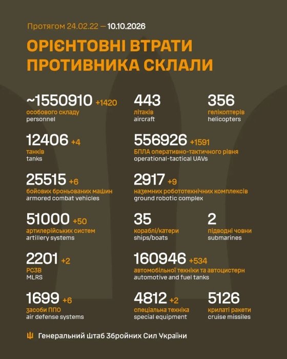 Фото 2 — Потери врага по состоянию на 10 октября 2026 г. – Генштаб ВСУ