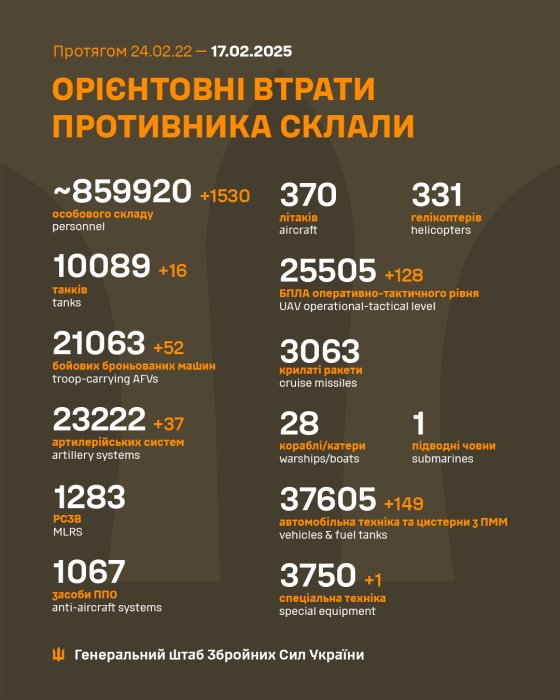 Фото 2 — Втрати ворога станом на 17 лютого 2025 – Генштаб ЗСУ