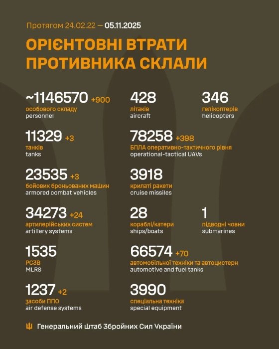 Фото 2 — Втрати ворога станом на 5 листопада 2025 – Генштаб ЗСУ