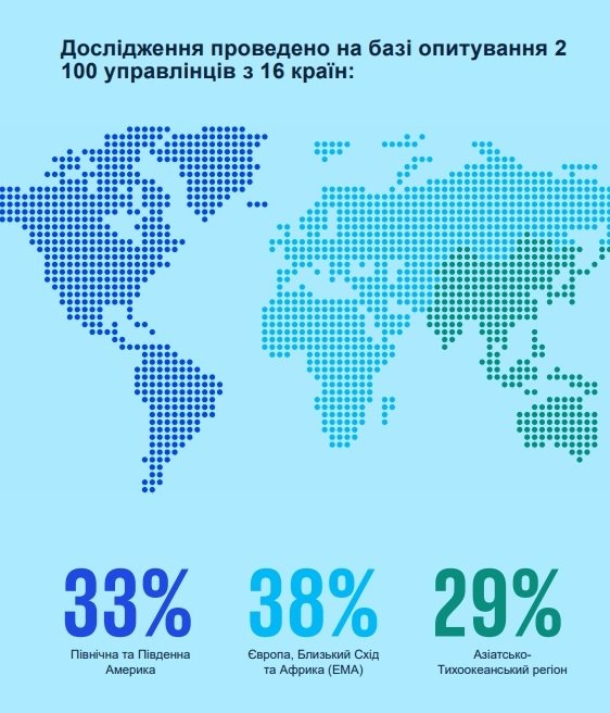Фото 2 — Кінцева мета - розвиток. Які технології прямо зараз обирають світові компанії