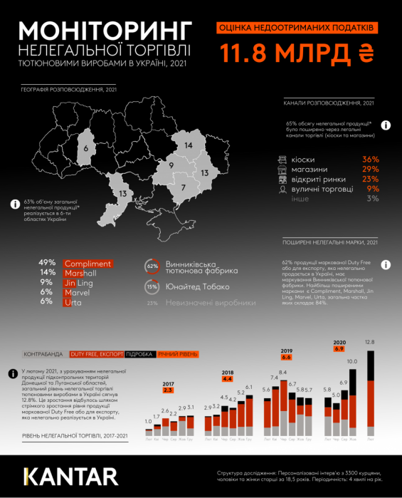 Фото 2 — Бурление Желтых Вод: почему власть взялась за производителей контрафактных сигарет