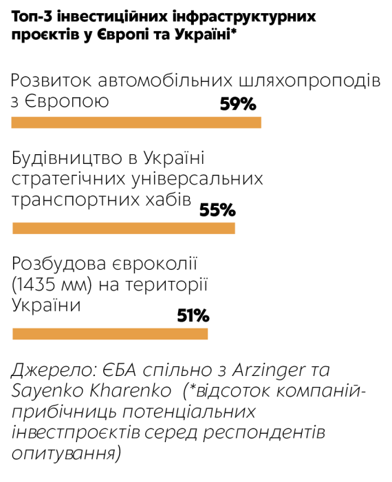 Фото 11 — По дорозі: українська транспортно-логістична галузь проходить шлях від ступору на початку війни до інтеграції у  євромережі