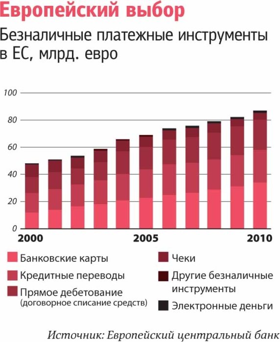 Фото 4 — Виртуальный нал. Какие изменения ожидают рынок электронных денег в 2013 году?