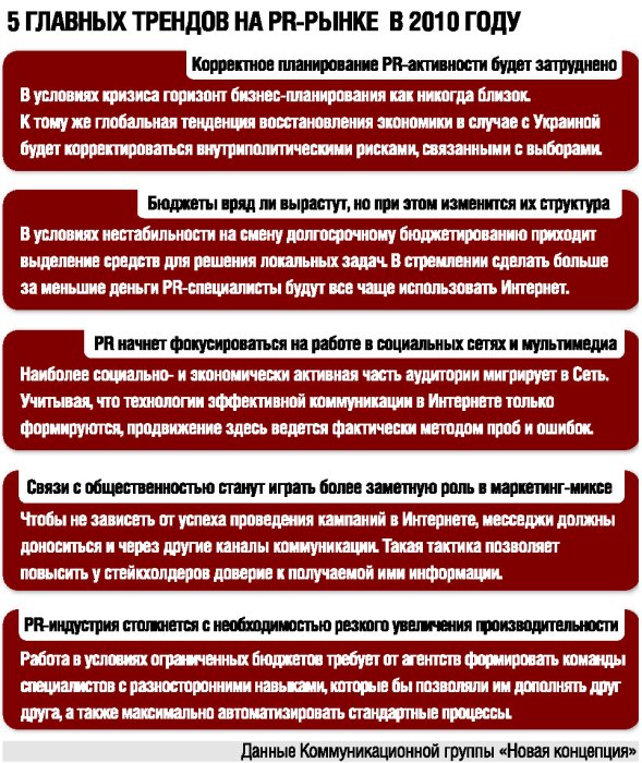 Фото 3 — Рынок PR-услуг ожидает оттепели