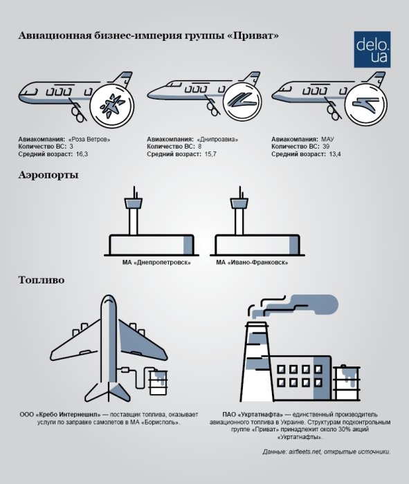 Фото 3 — Грозовой перелет: может ли МАУ повторить судьбу "АэроСвит"