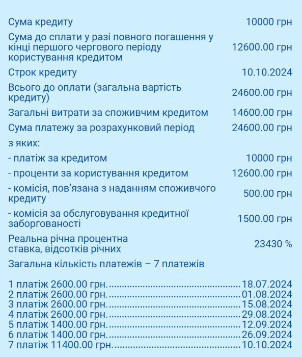 Фото 3 — Микрокредиты под угрозой: как МФО обходят закон о максимальных ставках?