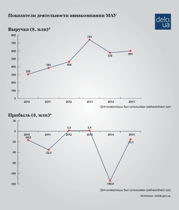 Фото 4 — Грозовой перелет: может ли МАУ повторить судьбу "АэроСвит"