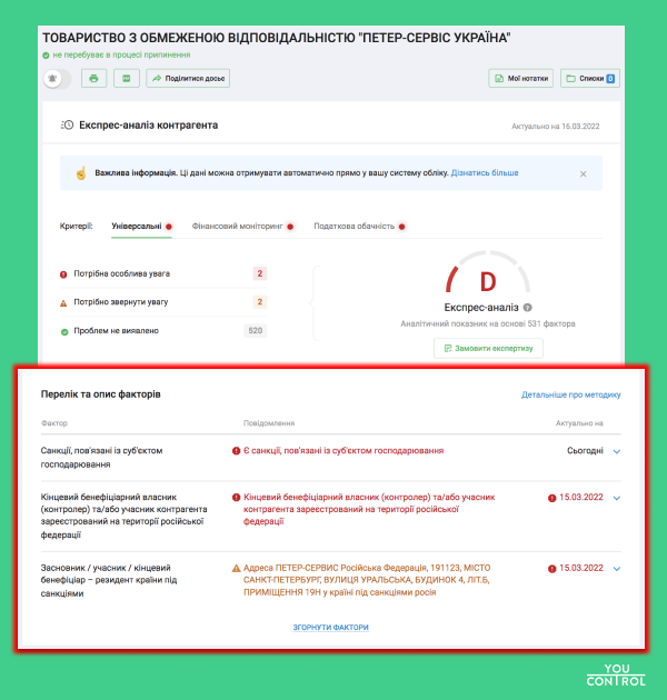 Фото 3 — Как Big Data помогает Украине победить в войне с Россией. Кейс команды YouControl