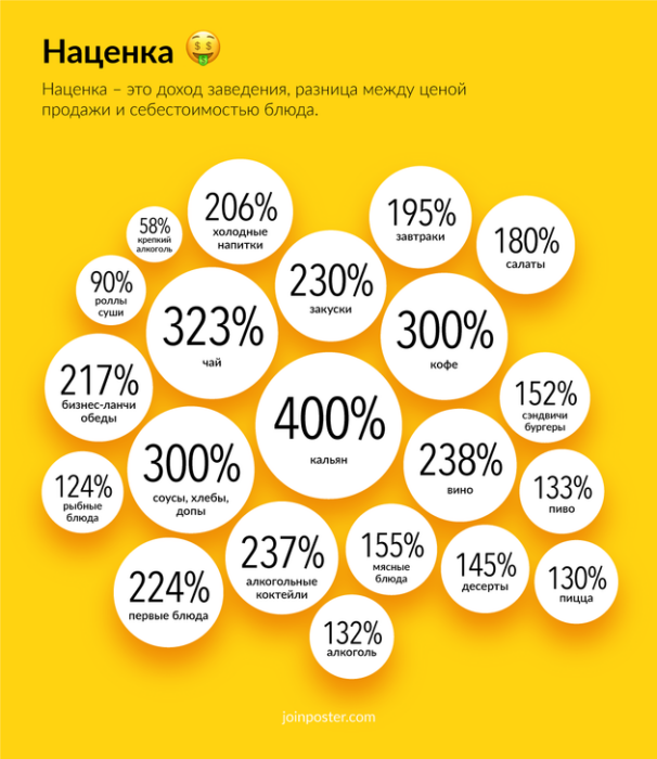 Фото 3 — На чем зарабатывают рестораторы