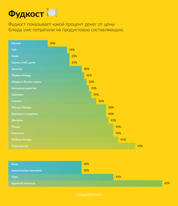 Фото 2 — На чем зарабатывают рестораторы