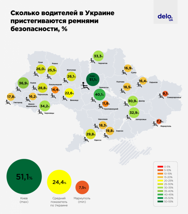 Фото 2 — Три четверти украинских водителей не пользуются ремнями безопасности — исследование