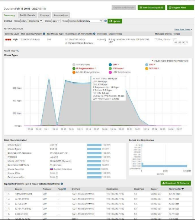 Фото 2 — Портал "Дія" отразил мощные DDoS-атаки с территорий четырех стран
